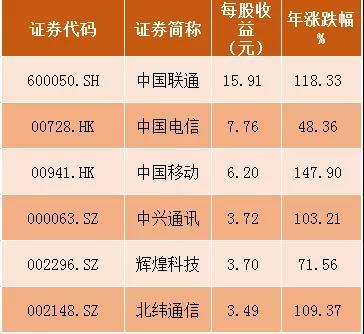 今天起坐飞机可以玩手机了!万亿市场这些上市公司早有布局