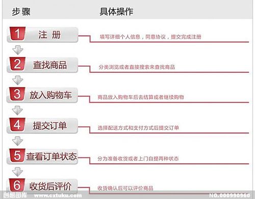 淘宝网上购物流程图(网址版)