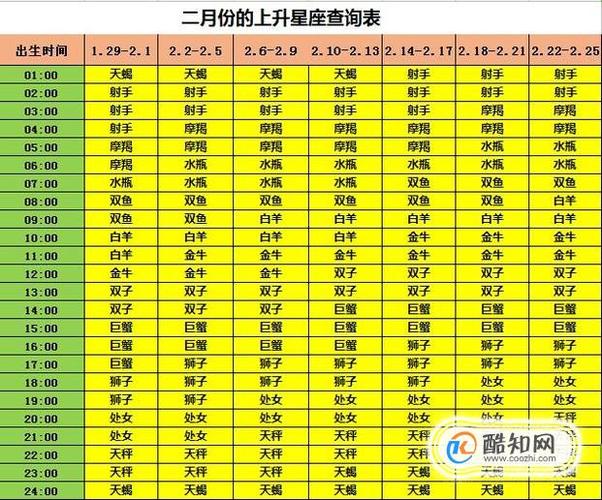 上升星座简易查询表优质