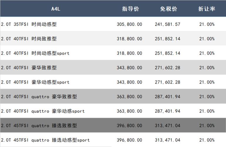 奥迪留学生免税车最新价格表公布_搜狐汽车_搜狐网
