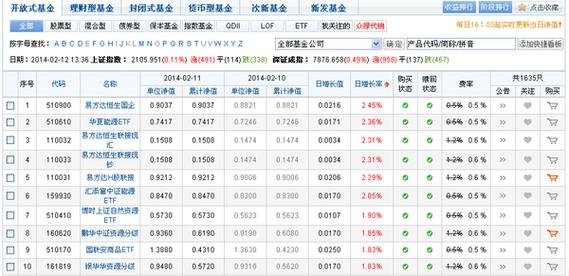 每日基金净值 每日基金净值表详情一览