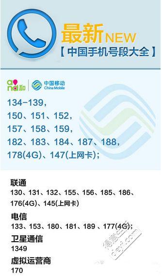 【2023年最新中国手机号段大全】4g号段:移动178,联通176,电信177