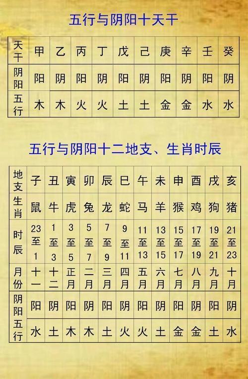 八字五行知健康,你一定要知晓 生辰八字是什么