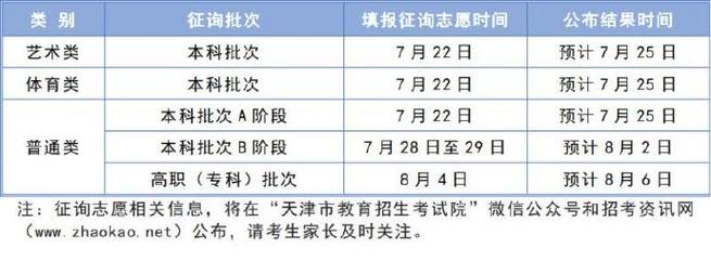 决胜2024天津高考##逐梦高考季#【@ 2024天津高考生:录取工作时滗