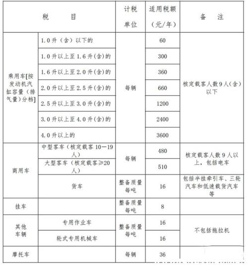 汽车购置税2023征收标准车辆购置税怎么算2023新算法的