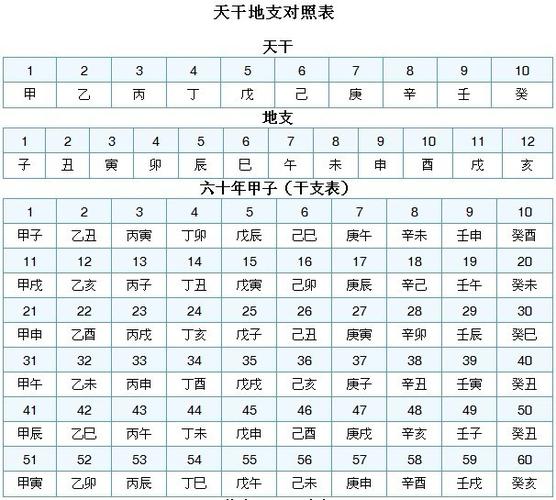 天干地支对照表 - 凌子 - 方园之缘 .