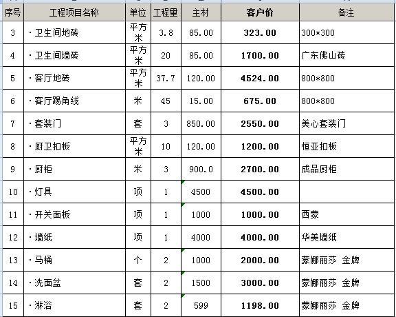 2023简单住宅装修预算表详细价格参考