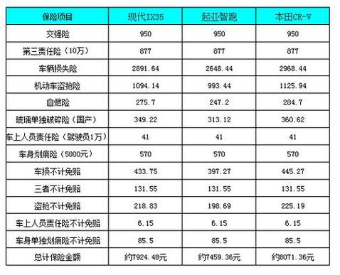 车险一年交多少钱?汽车保险一年多少钱