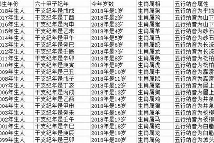 生肖属鸡的年份表十二生肖出生年份对照表【1924-2023 年】鼠的出生