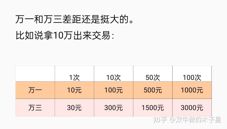 股票佣金一般是多少,股票佣金万25是什么意思