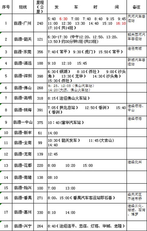 翁源汽车客运站汽车时刻表