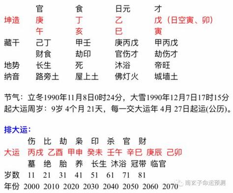 食伤重的八字解析