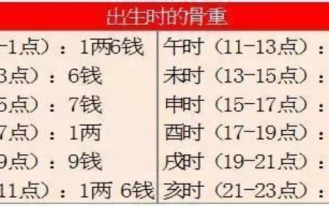 算命中几两几钱对应的年月日 农历生日.71年.