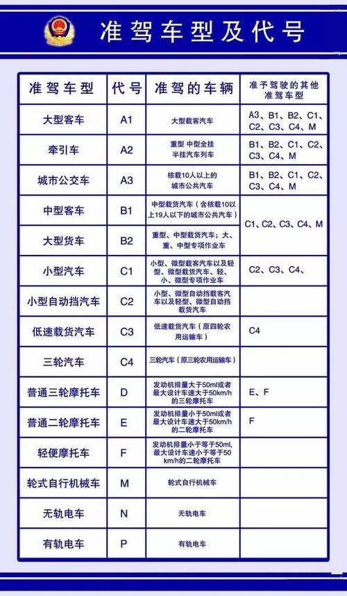 梧州查出一客车司机与准驾车型不符_驾驶证