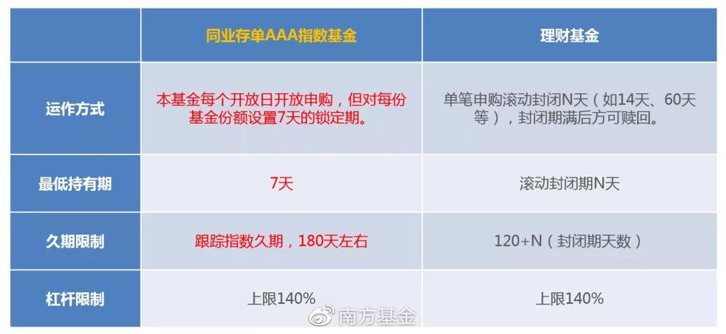 刚开始学买基金怎么买指数 (怎样买指数基金初学不会操作)