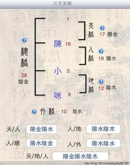 姓名三才配置(五格和三才配置哪个重要)