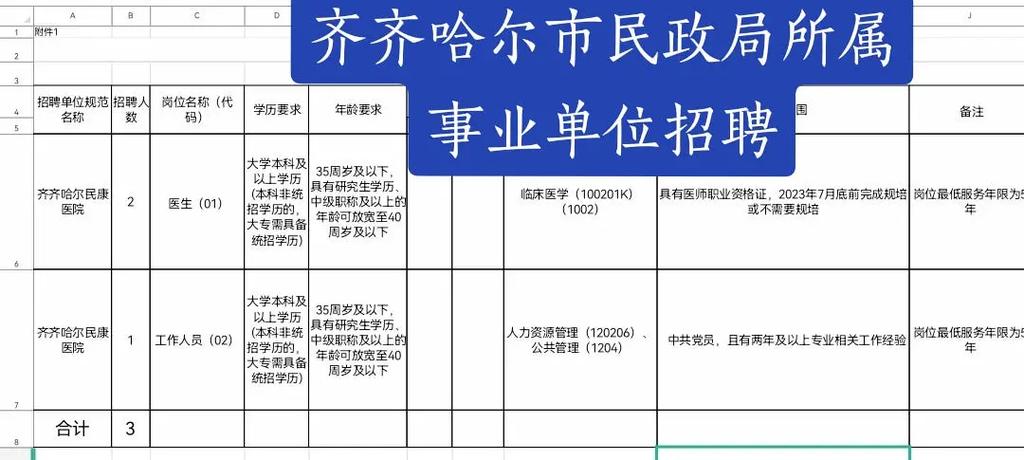 齐齐哈尔市民政局所属事业单位公开招聘3名.报名时间 : 11 - 抖音