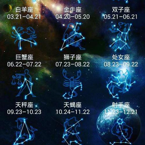 你是哪一个星座呢?