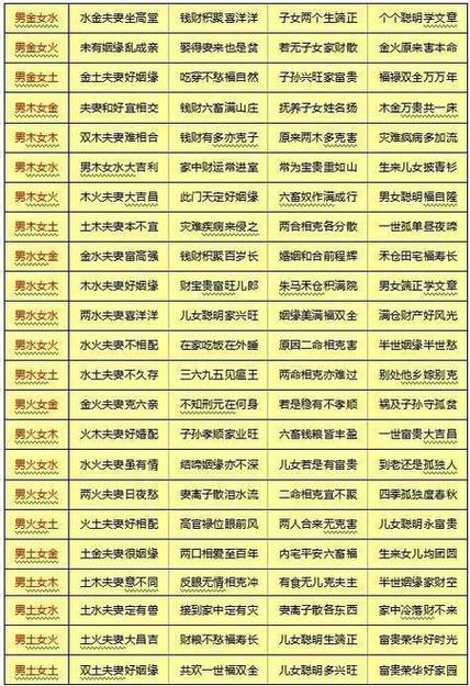 南方八字八字算命剖腹产择日起名专业站(八字算命合婚)