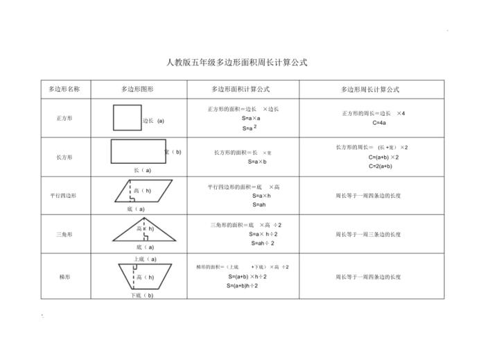 五年级多边形面积周长计算公式