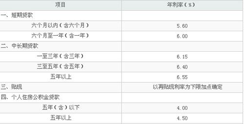 农业银行住房贷款利率表2023-7-6