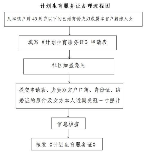 办理广东省计划生育服务证流程