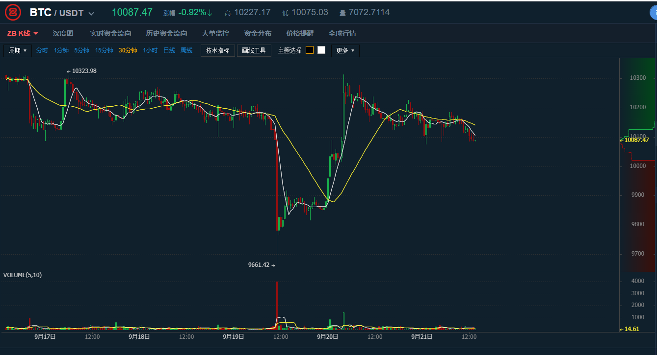 比特币最新行情2023BTC价格查询币圈之家(BTC行情)