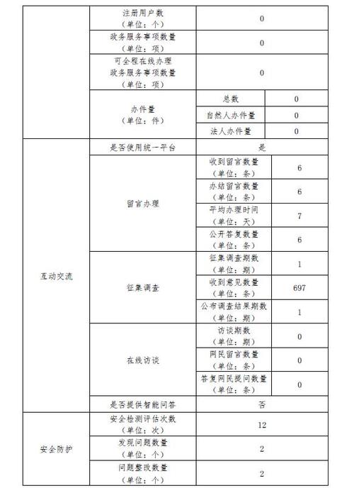 企业年报到底怎么填，广东省政务服务数据管理(年报是什么)