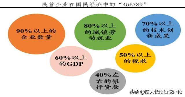 民营企业对社会有什么作用民营企业上市有什么好处