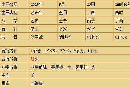 风水堂:推论该八字的喜用神