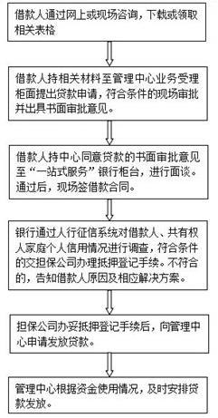 2023年沈阳公积金贷款条件,流程3,签字 申请人及共同申请人在办理银行