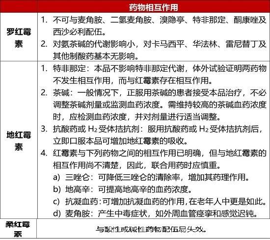 罗红霉素vs地红霉素柔红霉素一字之差用药区别在哪