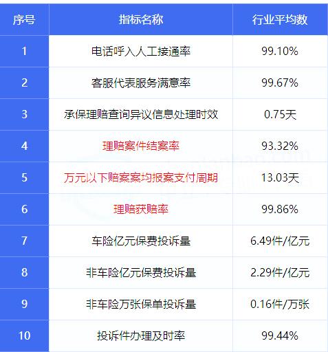 太平洋车险报价查询2023!查询电话?太平洋车险怎么样?