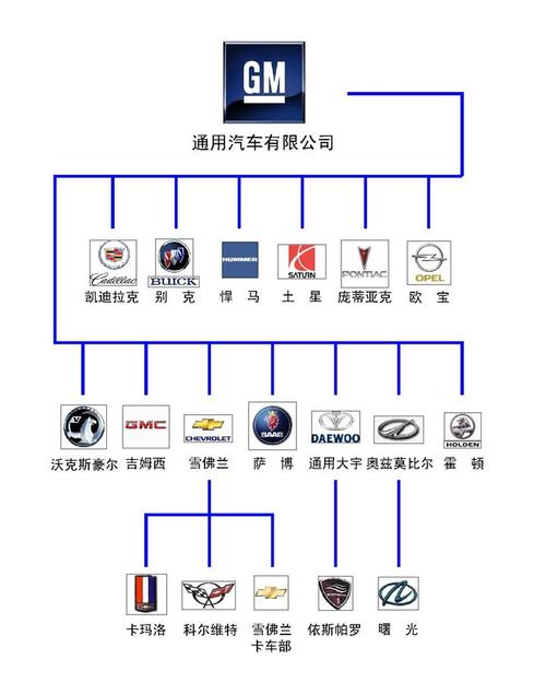 通用汽车将在德恒学院所在城市新增700个就业