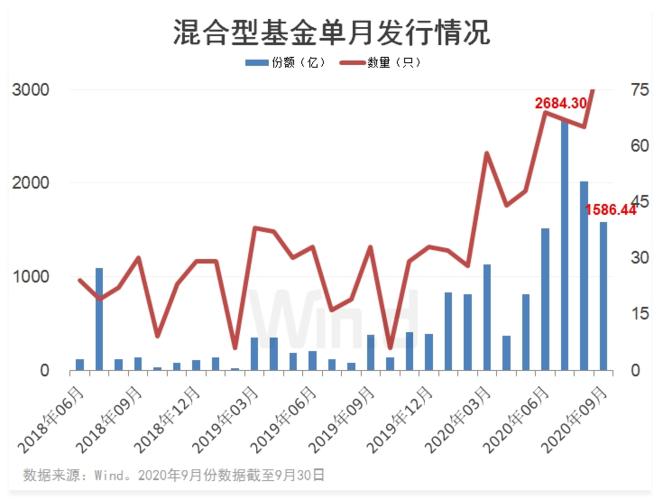 什么是基金份额(基金份额的计算方式)