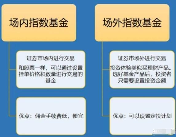 如何买基金新手入门新手买基金入门技巧