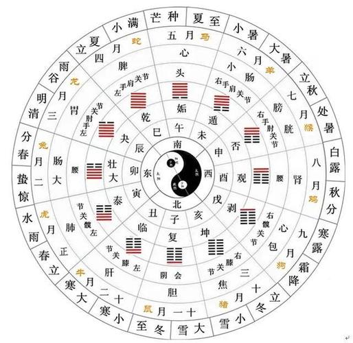 四柱八字的综合分析_八字算命_生辰八字网