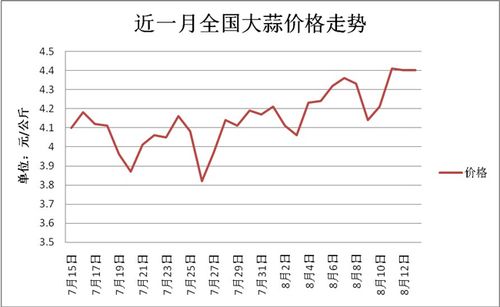 shib价格今日行情走势 瑞波币涨了3000万倍