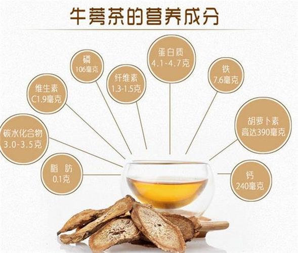 牛蒡茶是什么茶牛蒡茶的功效又有哪些