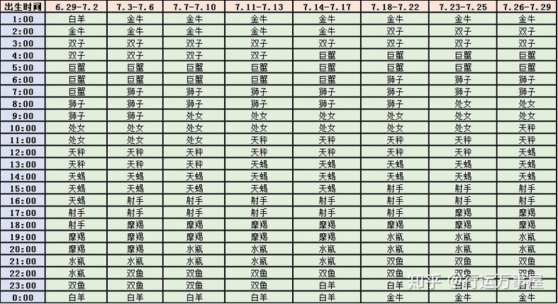 上升星座查询