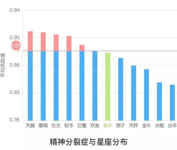 精神病12星座排位,你最容易得到什么病?