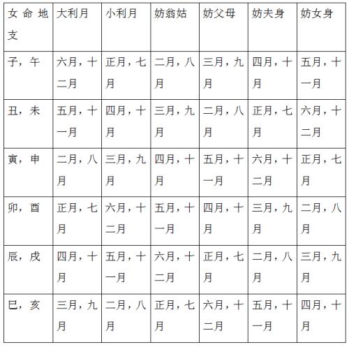 2023结婚黄道吉日查询男女都属蛇,男是阴历11月17女阴历7月29日晚上22