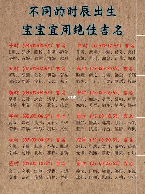 生辰八字起名2023年6月17号出生的男宝宝怎么样起名宜用什么字时辰