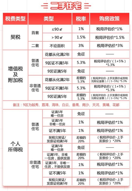 成都买房的契税怎么算 成都买房的契税怎么算的