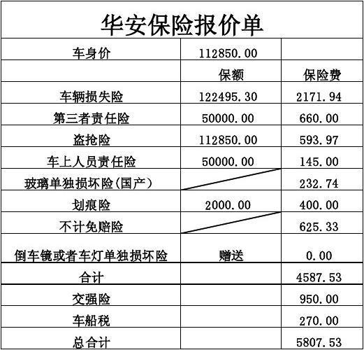 经管营销 华安保险新车车险 计算器 华安保险报价单 车身价 车辆损失