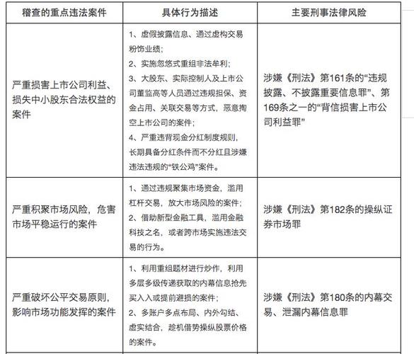 证券监管天价罚单的启示意义