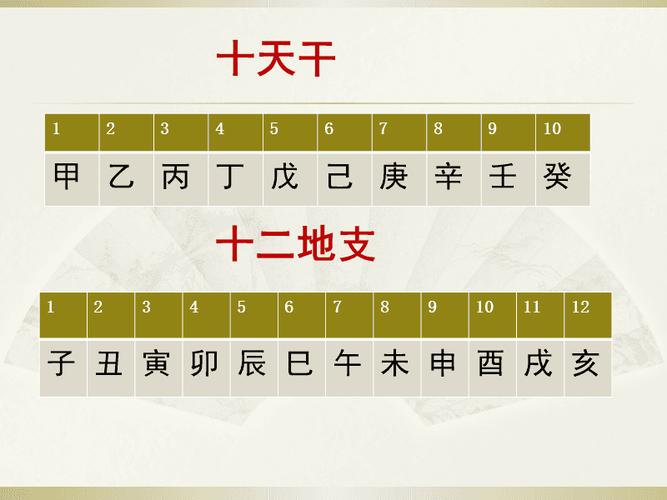 八字算命是按公历还是农历?阳历还是阴历?其实用的是干支历!