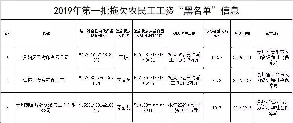 ▼第一批拖欠农民工工资