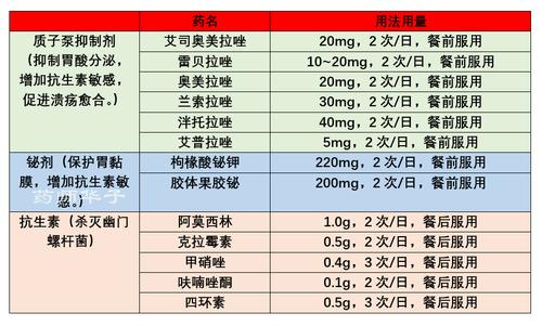 华子所在的医院,常选用的2种抗生素为阿莫西林与克拉霉素.