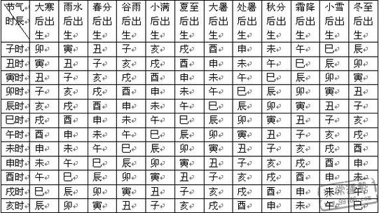 如何查询自己的八字命宫-八字算命|生辰八字|八字排盘|八字配对|测